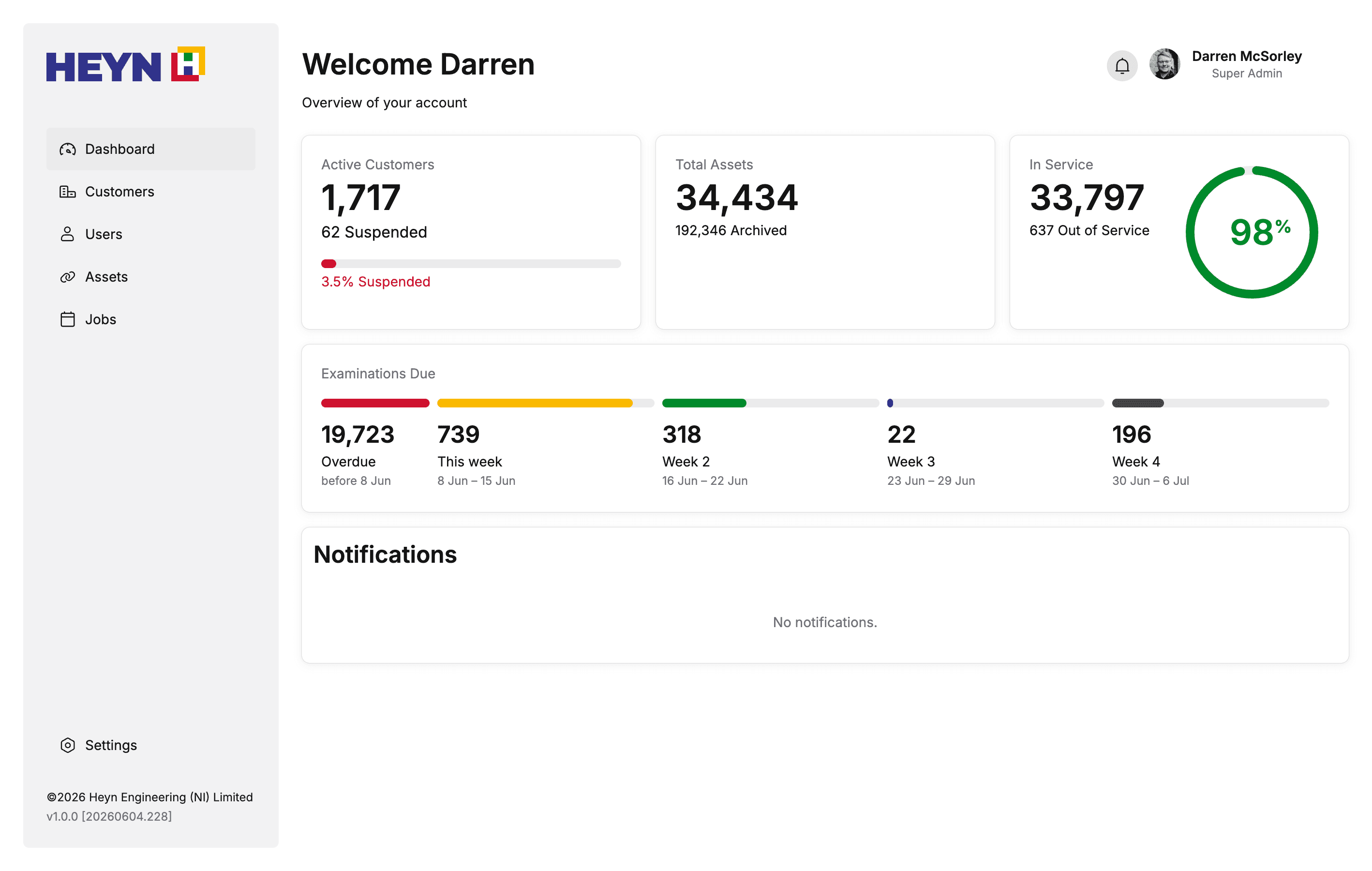 HEYN operations dashboard — fleet overview, examinations due and asset health